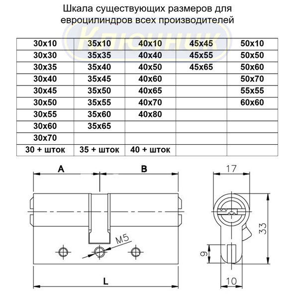 типоразмеры цилиндров.jpg