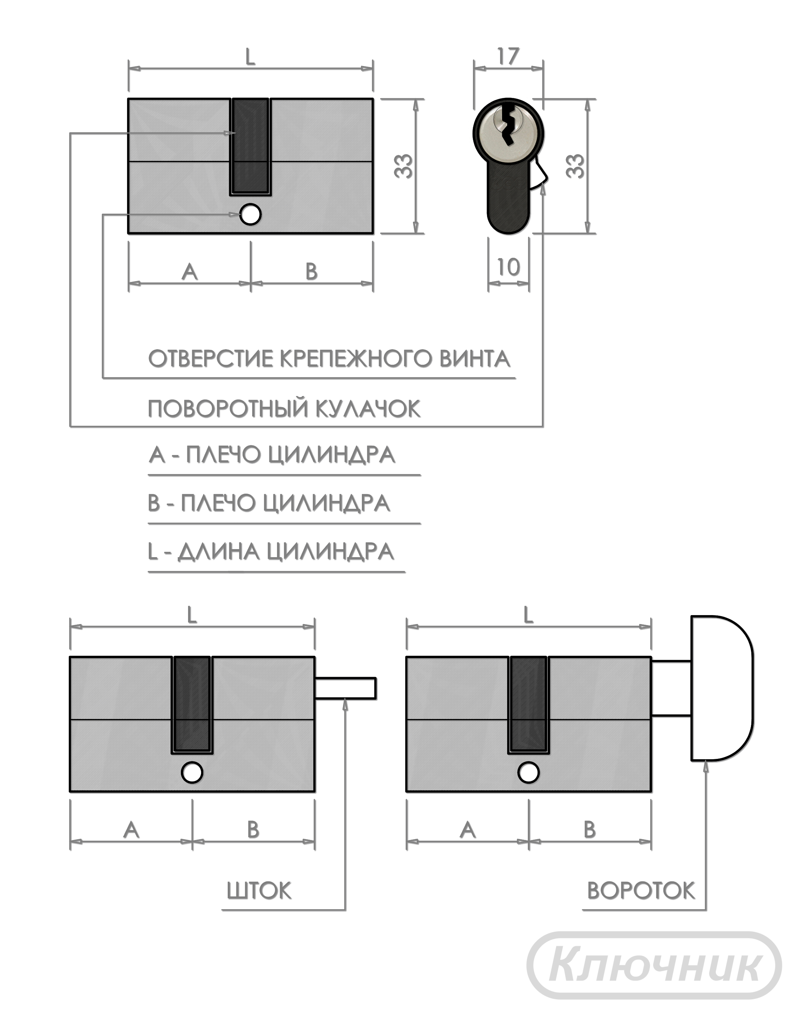 Цилиндровые механизмы (личинки) разных типоразмеров